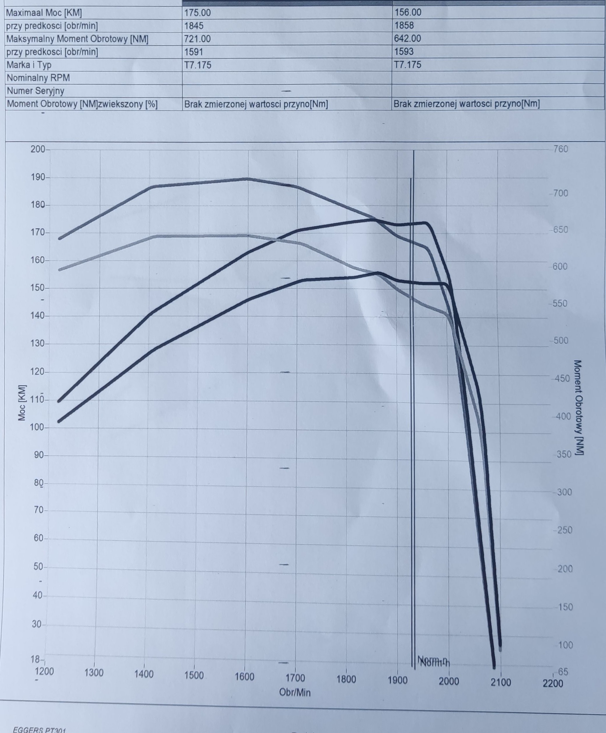 Wykres z hamowni WOM - należy uwzględnić straty na wałku odbioru mocy.